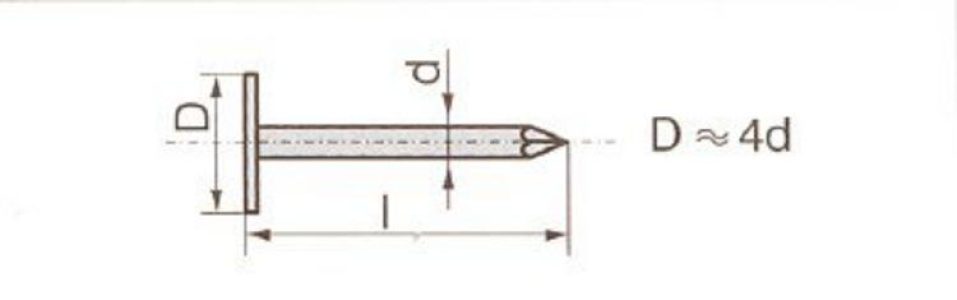 Klince na krytinu s veľkou havou - Lepenkové Železo